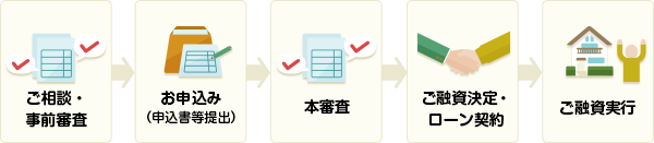 住宅ローン実行までの流れ