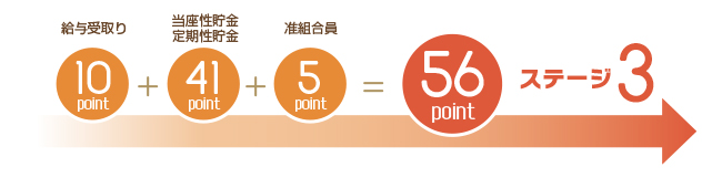 適用例