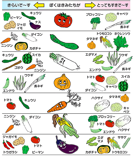 野菜の相性